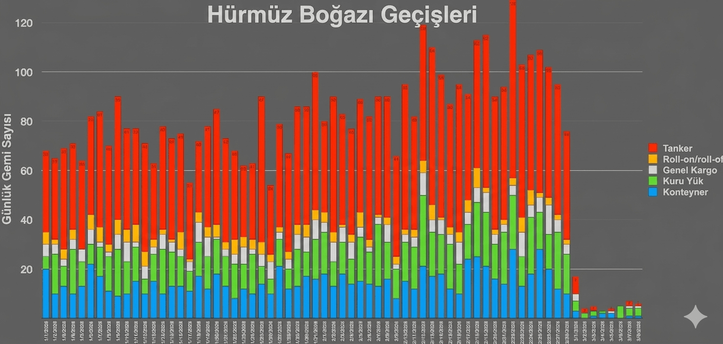 Hürmüz boğazı transit geçişler