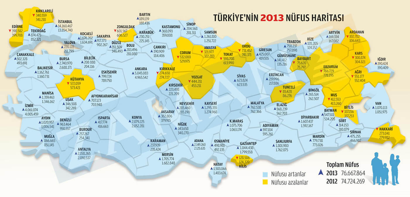 turkiye nufus haritasi 2012 2013