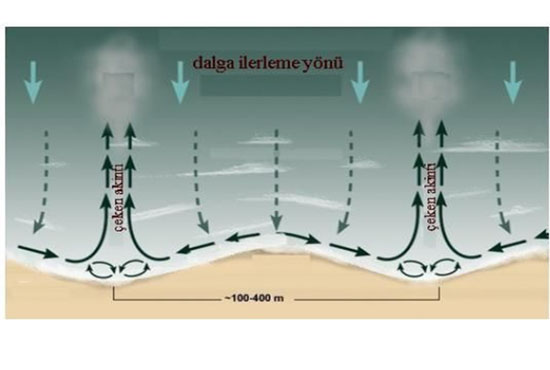 Çeken Akıntı