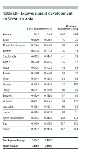 Asya e-Devlet