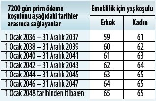 emeklilik prim ödeme