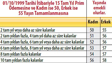 emeklilik 15 yıl prim