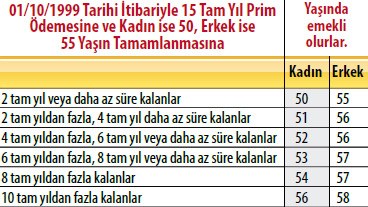 emeklilik 15 yıl prim