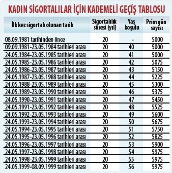 emeklilik sigortalı kadın