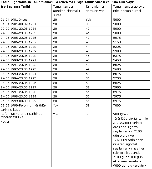 Erkekler için emeklik tablosu