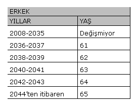 Erkekler için emeklik tablosu