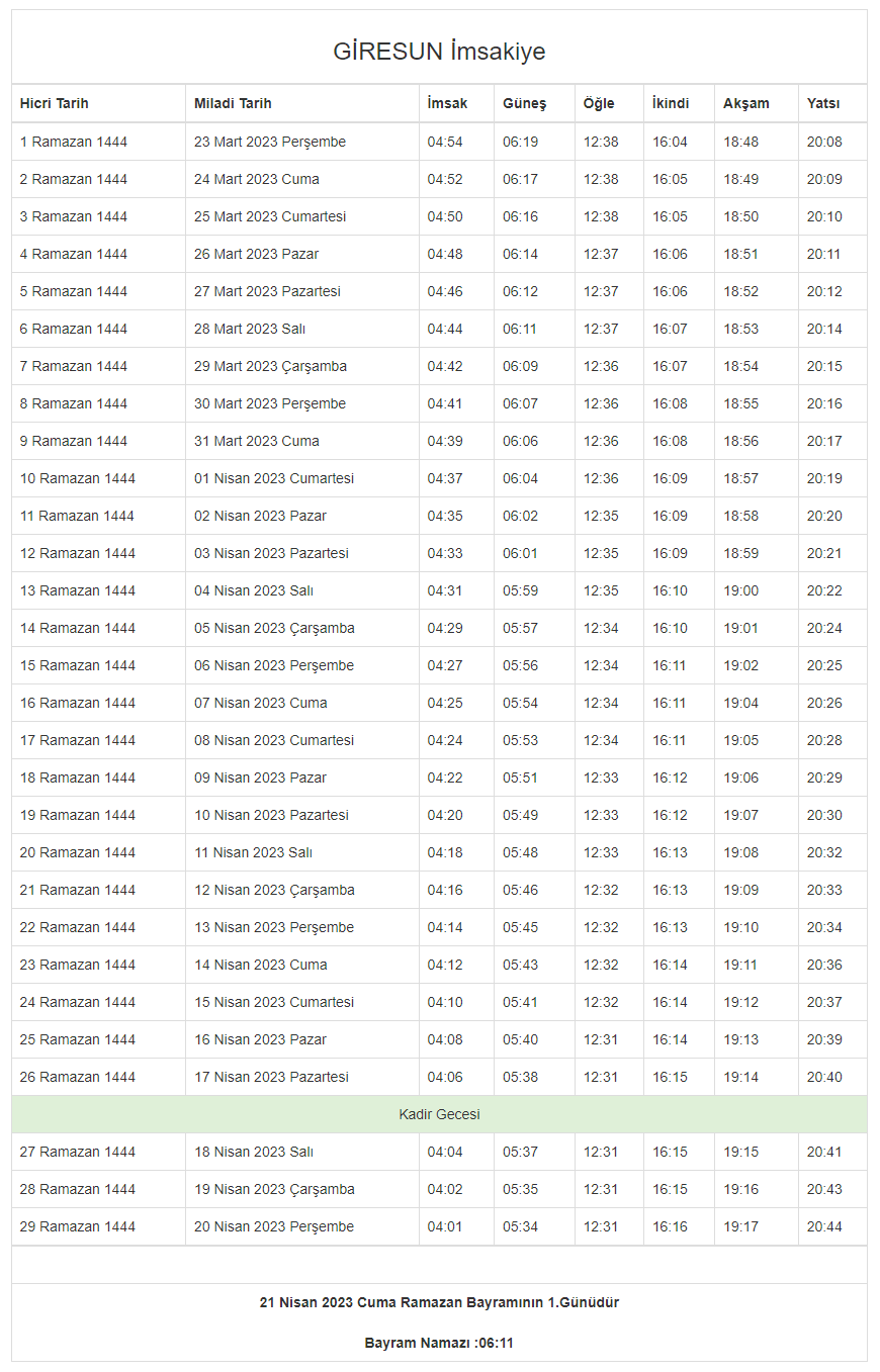 Giresun İftar Vakti ve Giresun Ramazan İmsakiyesi
