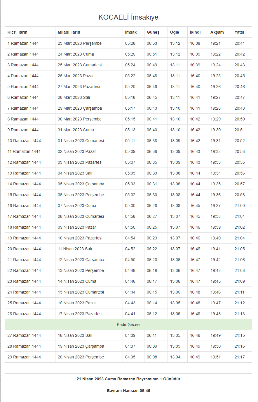 Kocaeli Merkez İftar Vakti ve Merkez Ramazan İmsakiyesi