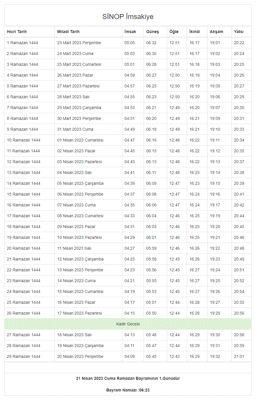 Sinop Durağan İftar Vakti ve Durağan Ramazan İmsakiyesi