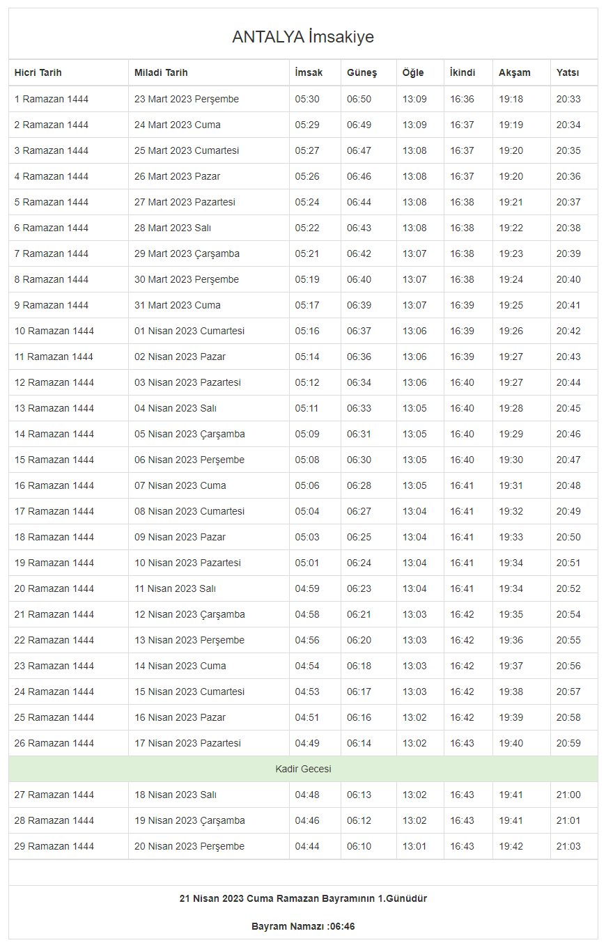 Antalya Batı Vilayet İftar Vakti ve Batı Vilayet Ramazan İmsakiyesi