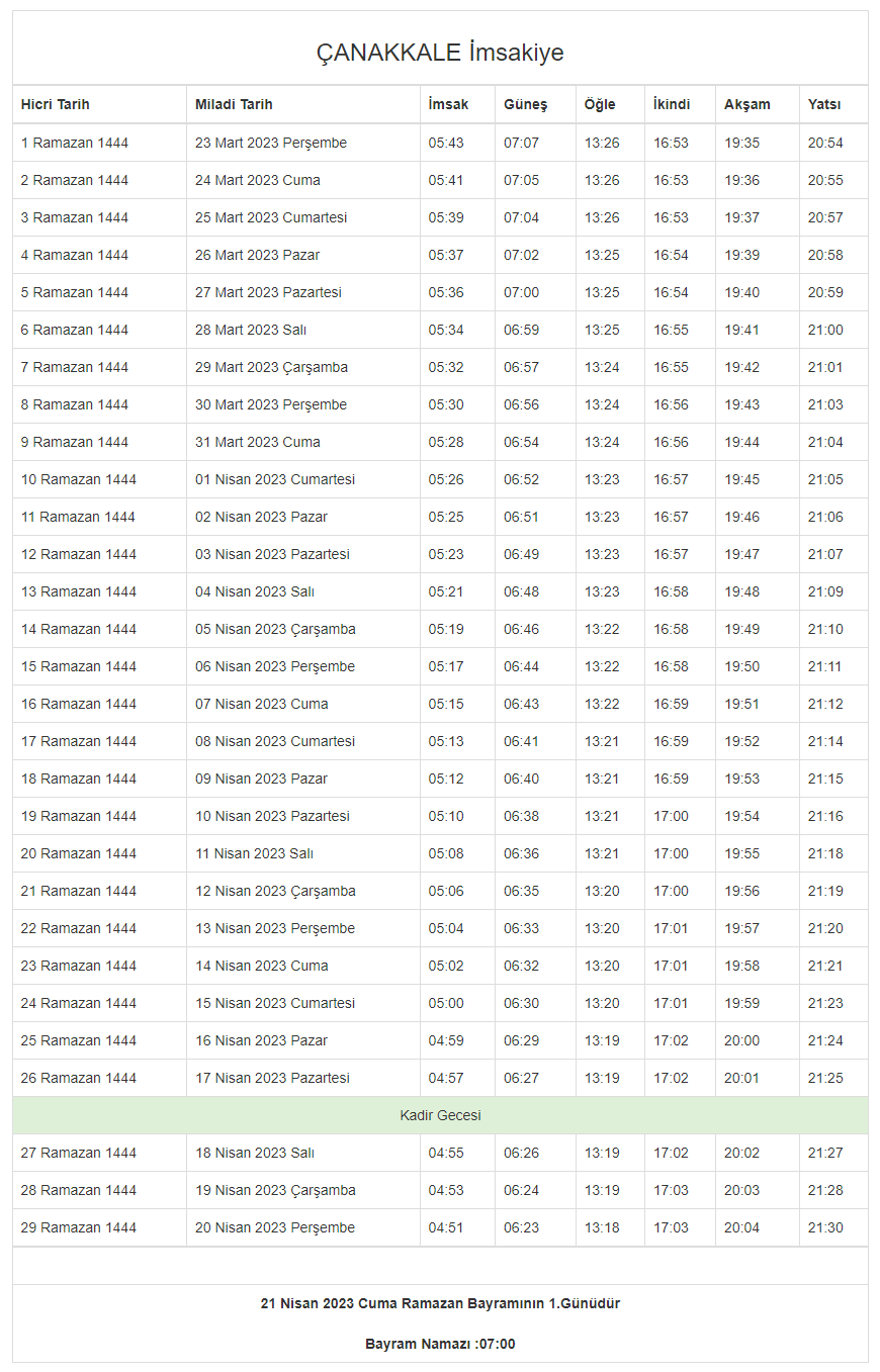Çanakkale Kalkım İftar Vakti ve Kalkım Ramazan İmsakiyesi