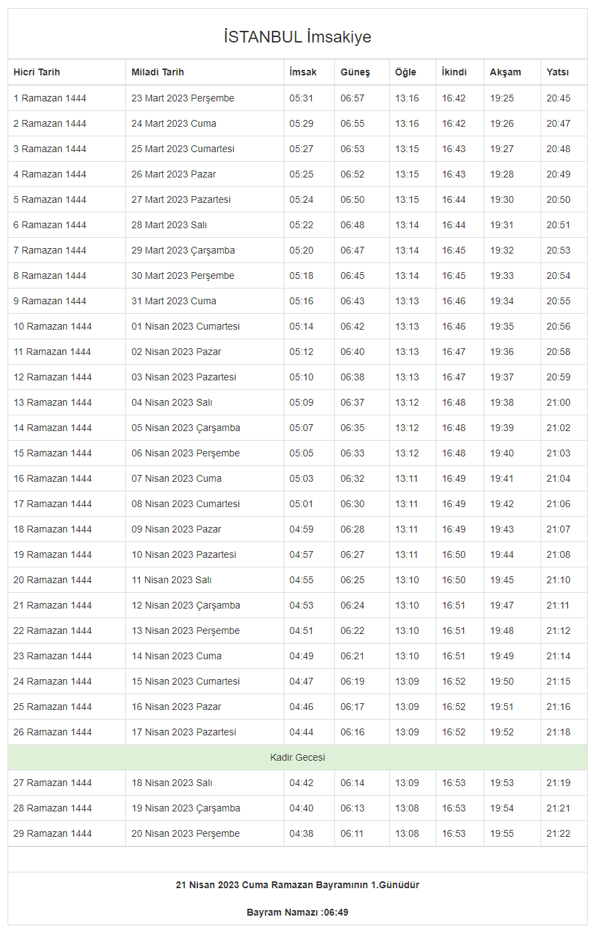 İstanbul İftar Vakti ve İstanbul Ramazan İmsakiyesi