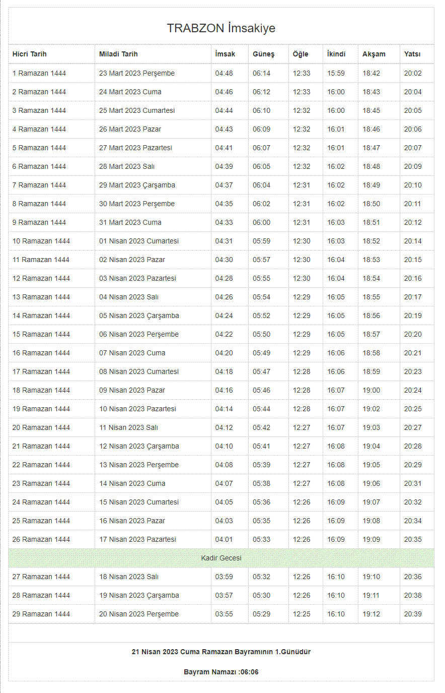 Trabzon Araklı İftar Vakti ve Araklı Ramazan İmsakiyesi