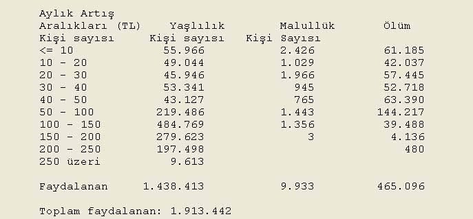 İntibak Maaş Farkları