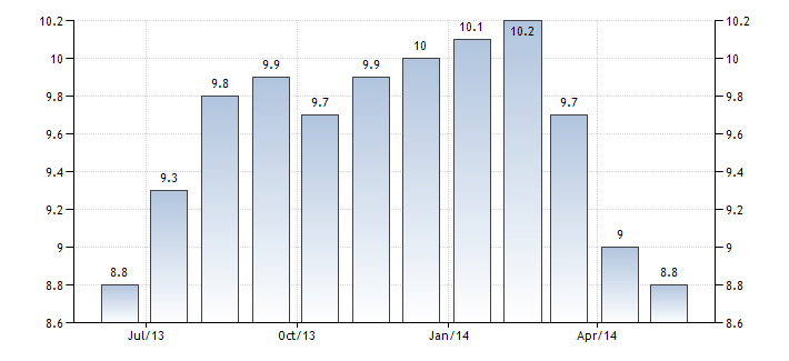 türkiye işsizlik oranı