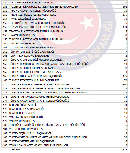 2012 memur kontenjanları