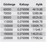 memur gösterge katsayı aylık