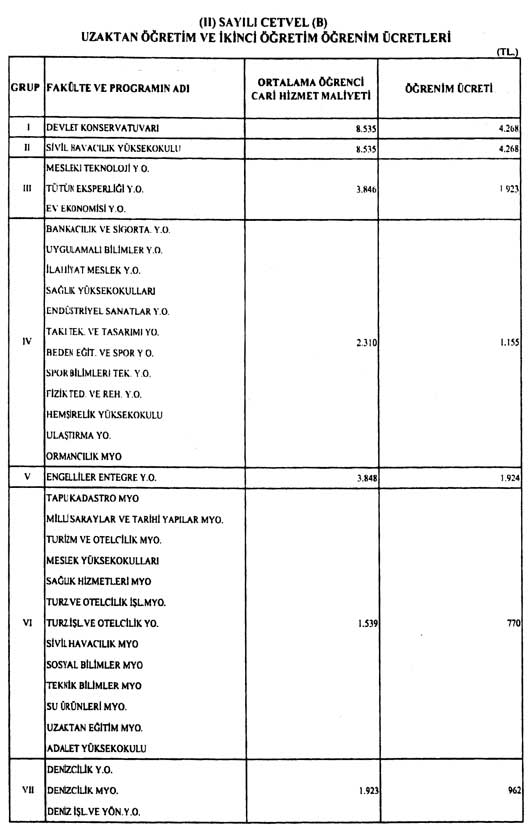 Üniversite Harç Ücretleri 2011 - 2012