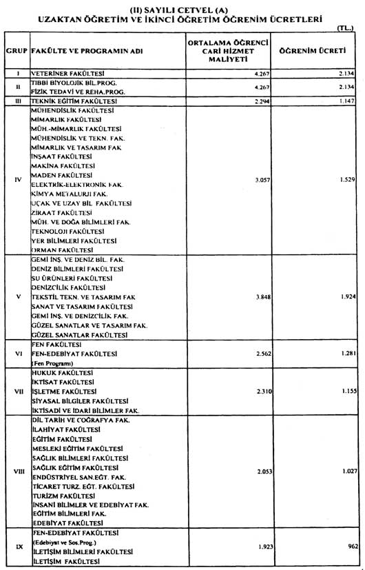 Üniversite Harç Ücretleri İkinci Öğrenim