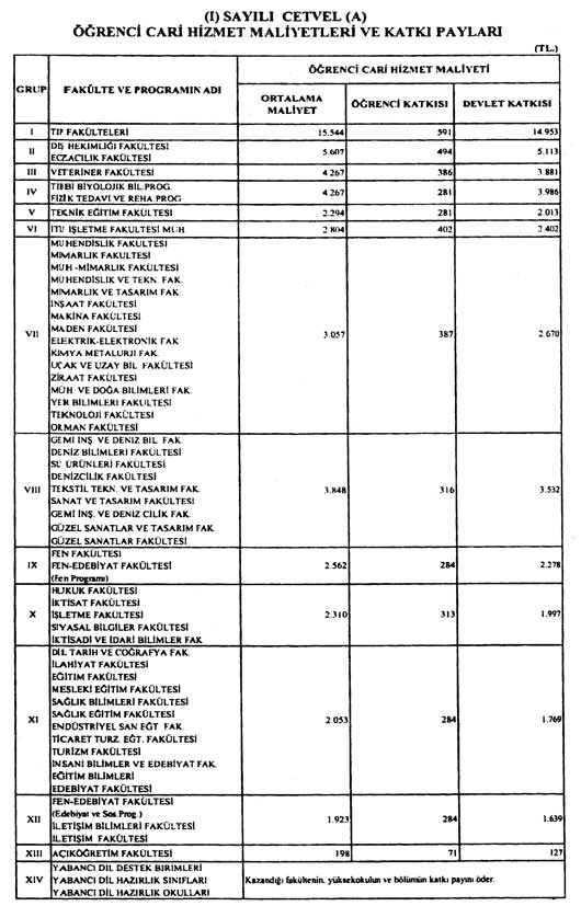 Üniversite Harç Ücretleri 2011 - 2012 Eğitim Öğretim Dönemi