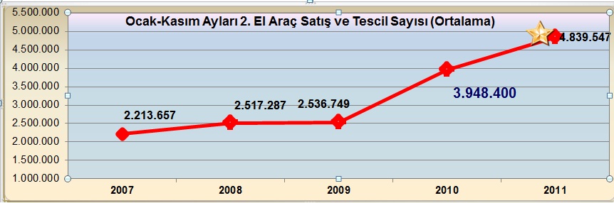 Sayılarla ASBİS