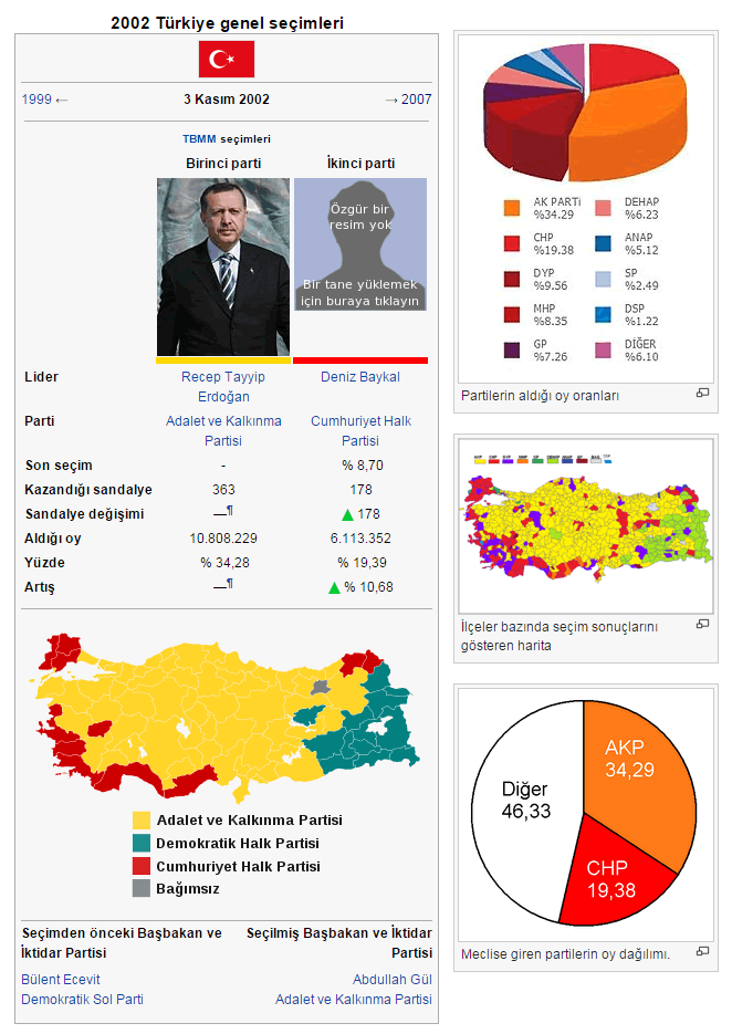 2002 Türkiye Genel Seçimleri