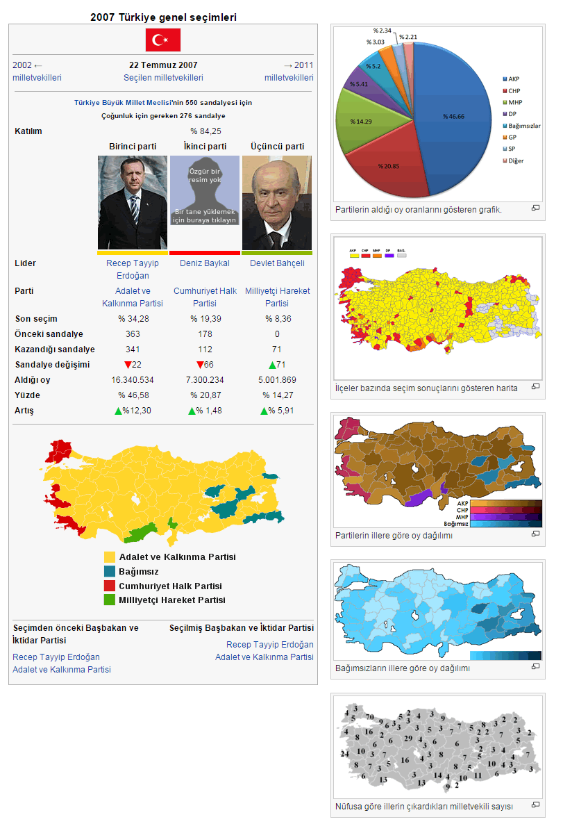 2007 Türkiye Genel Seçimleri