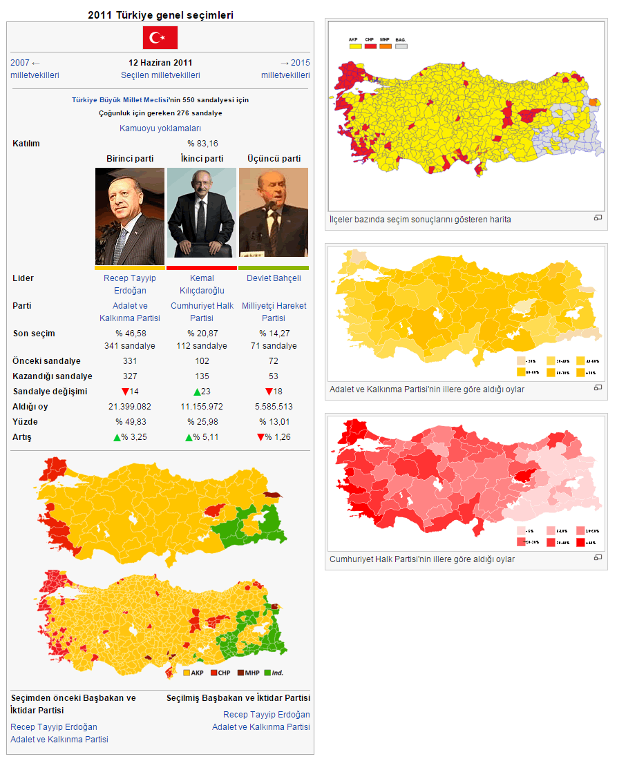 2011 Türkiye Genel Seçimleri