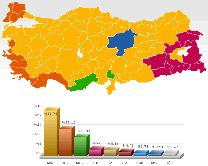 29 Mart 2009 yerel seçimler il genel meclisi sonuçlar