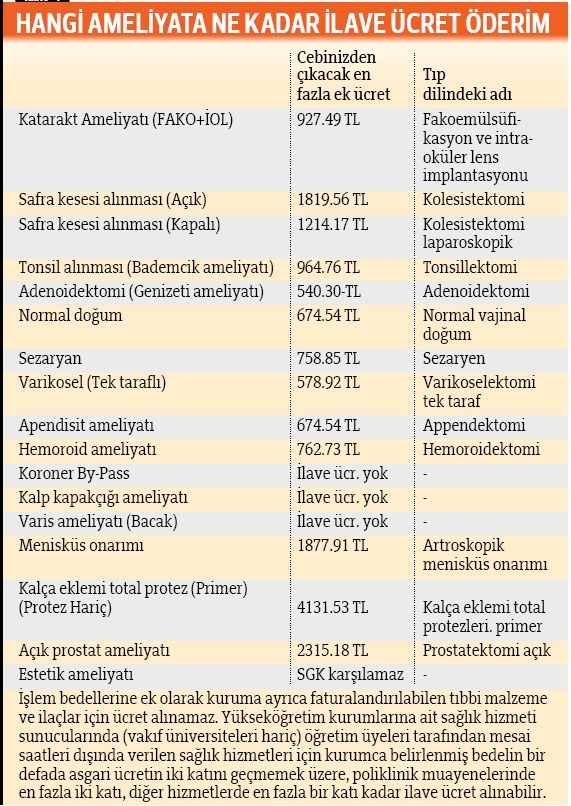 sgk hangi ameliyat ne kadar