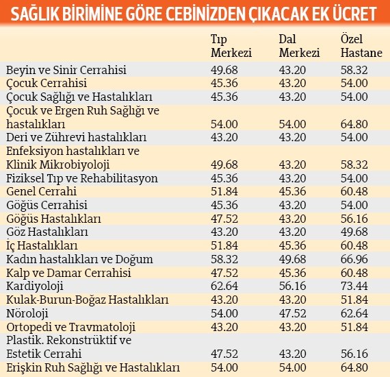 sgk hastane ek ücret