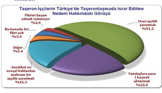 taşeron işçi aylık ücreti