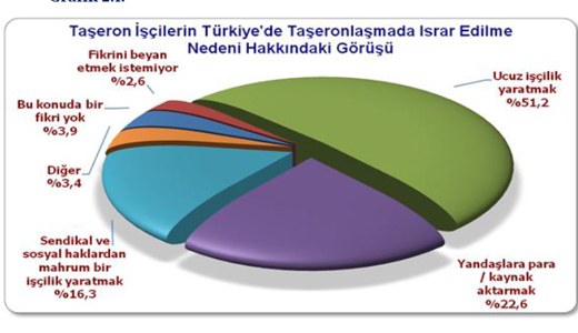 taşeron işçi aylık ücreti