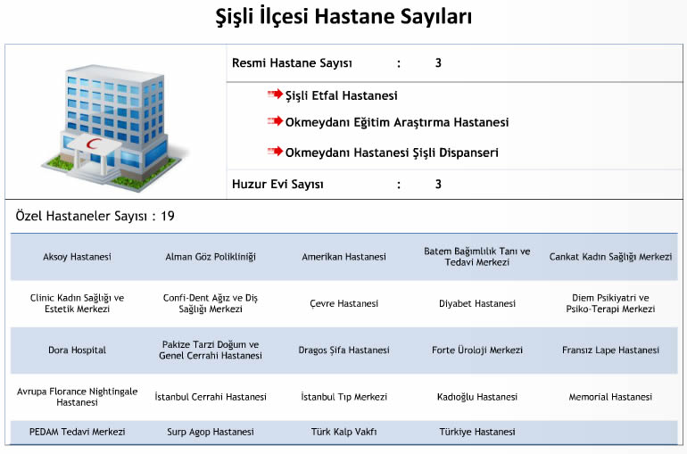 Şişli Hastaneleri