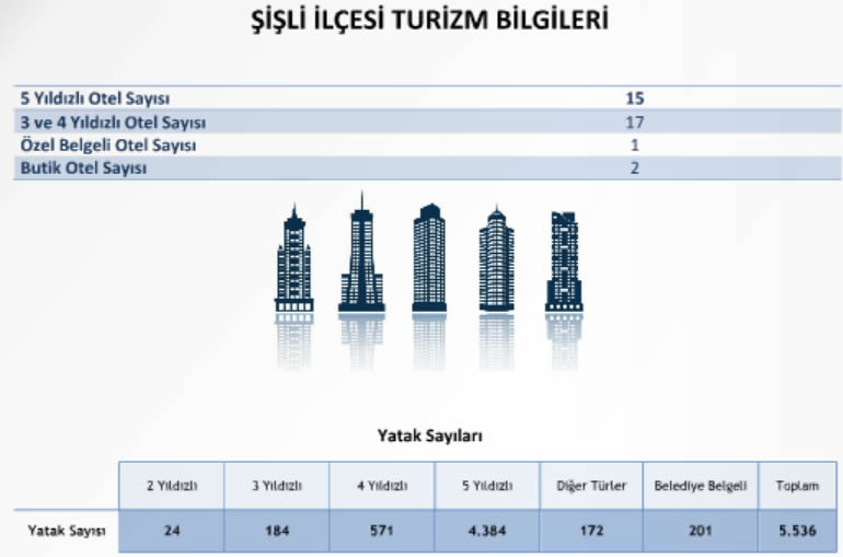 Şişli Turizm