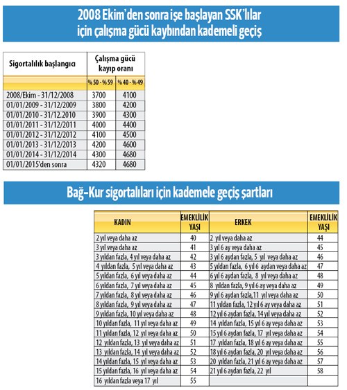 ssk emeklilik