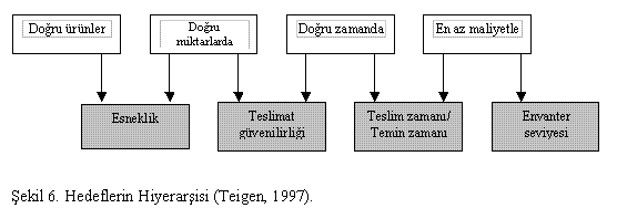 tedarik zinciri yonetimi lojistik