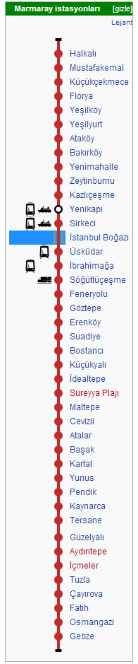 marmaray istasyonları