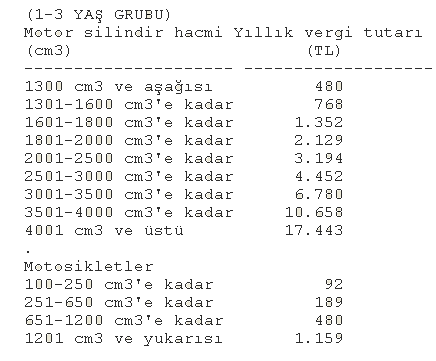 Yeni Vergi Tutarları